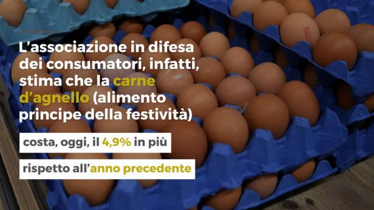 Pasqua 2022, quanto costerà la spesa degli italiani