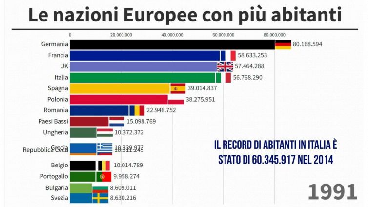 Giornata della popolazione: presto nel mondo saremo oltre 8 miliardi