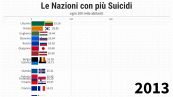 Suicidi: in Italia sono quasi 7 ogni 100.000 abitanti