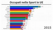 Sport: in Europa quasi un milione e mezzo di lavoratori