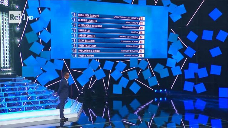 Tale e Quale Show, Antonino vince la prima puntata con Masini: volano gli ascolti