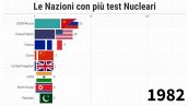 Nucleare - Sessant’anni fa il record di test: 162