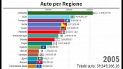 La regione europea con più auto ogni 1000 abitanti? La Valle d’Aosta