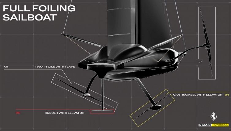 Hypersail: il monoscafo Ferrari che rivoluziona la navigazione