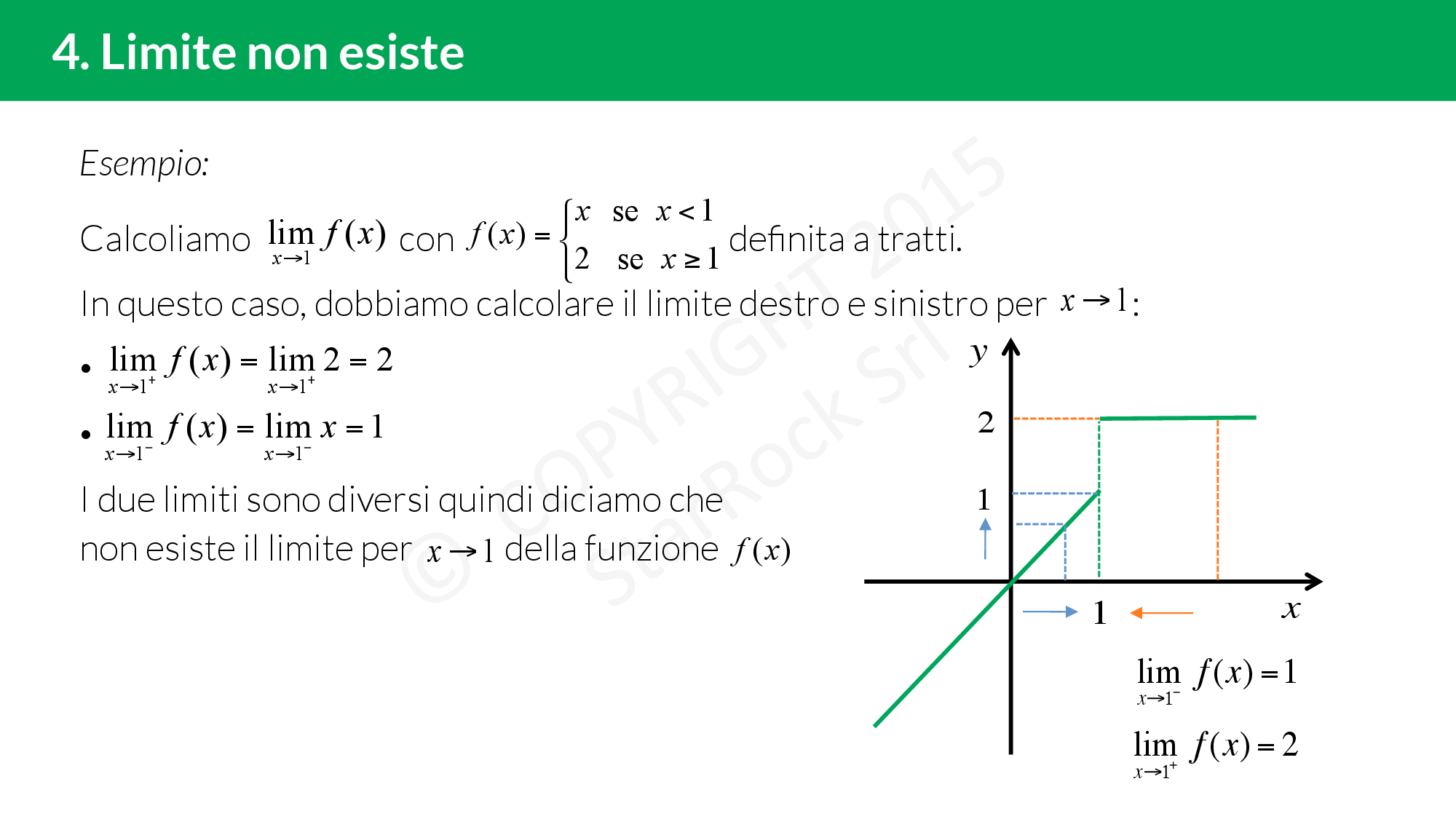 Cosa Sono I Limiti In Matematica I limiti in matematica: definizione e calcolo