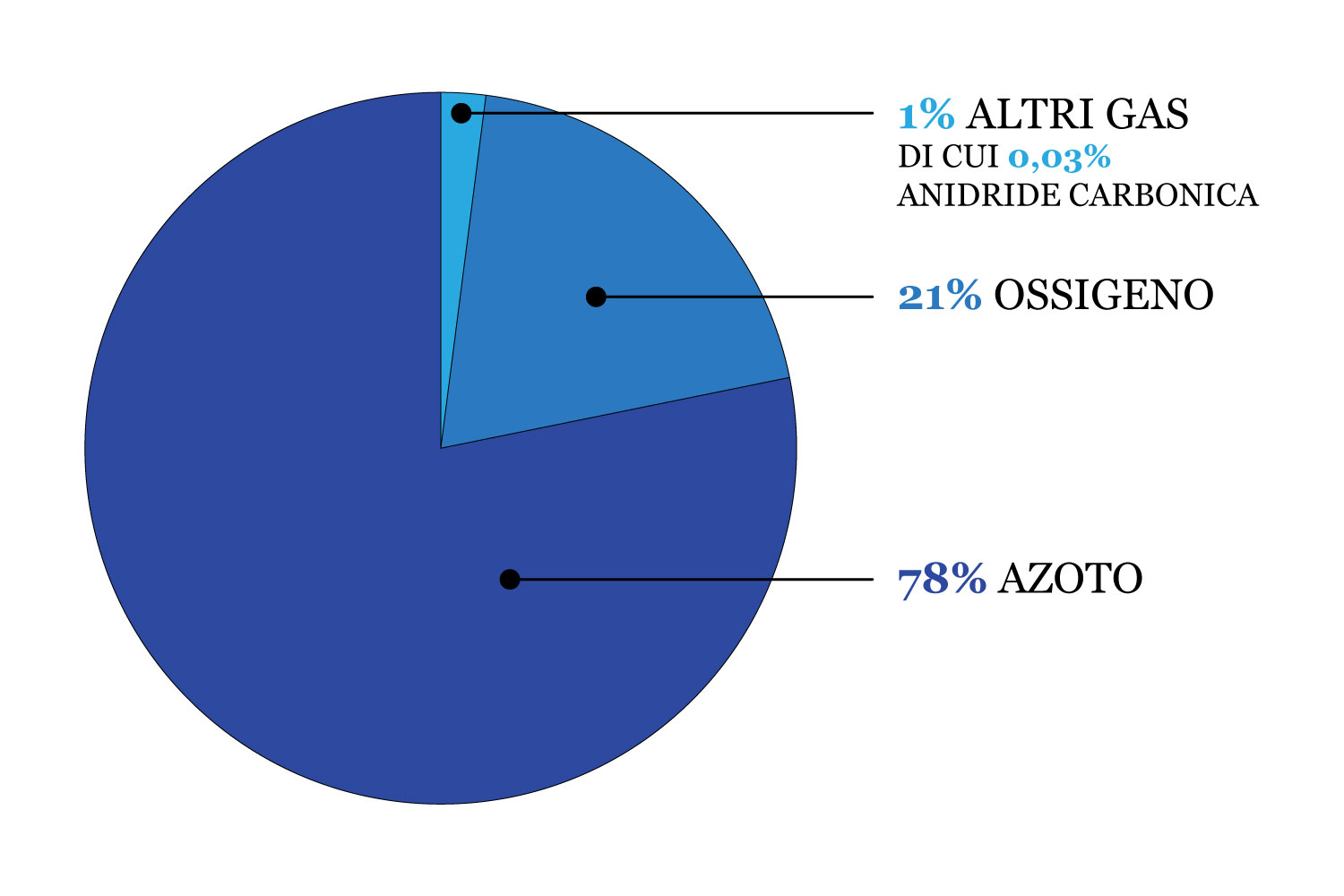 Diagramma Della Termosfera Strati Atmosfera Mattia