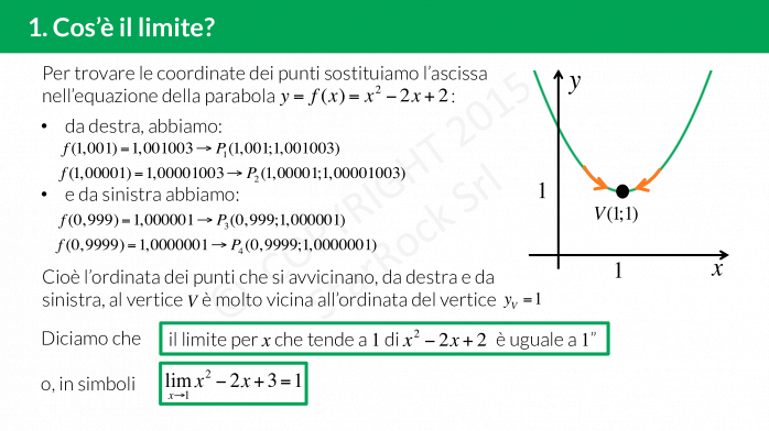 Cosa Sono I Limiti In Matematica I limiti in matematica: definizione e calcolo