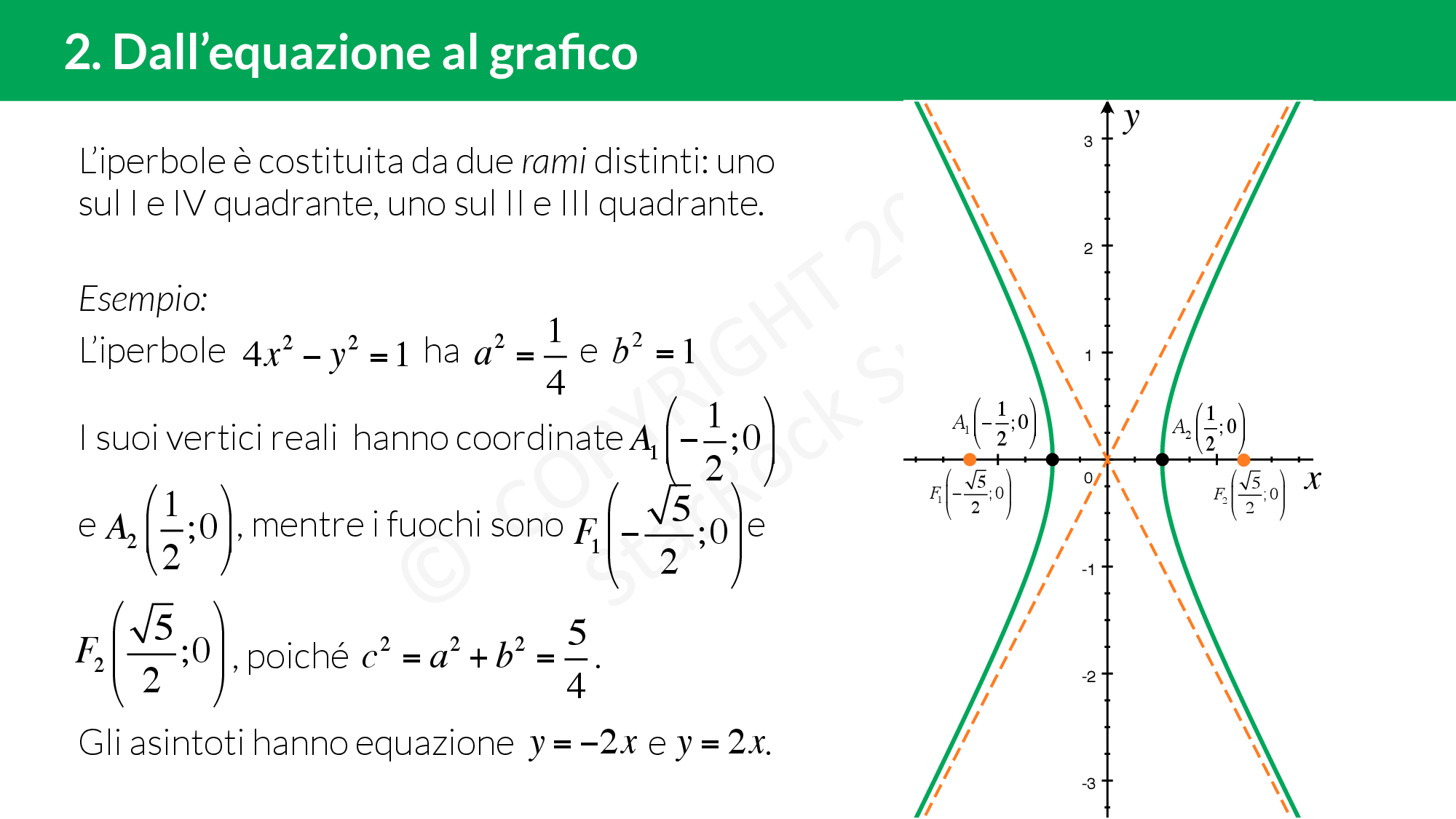 Determina I Valori Di K Affinchè L'equazione Rappresenti Un Iperbole Iperbole: come passare dall'equazione al grafico