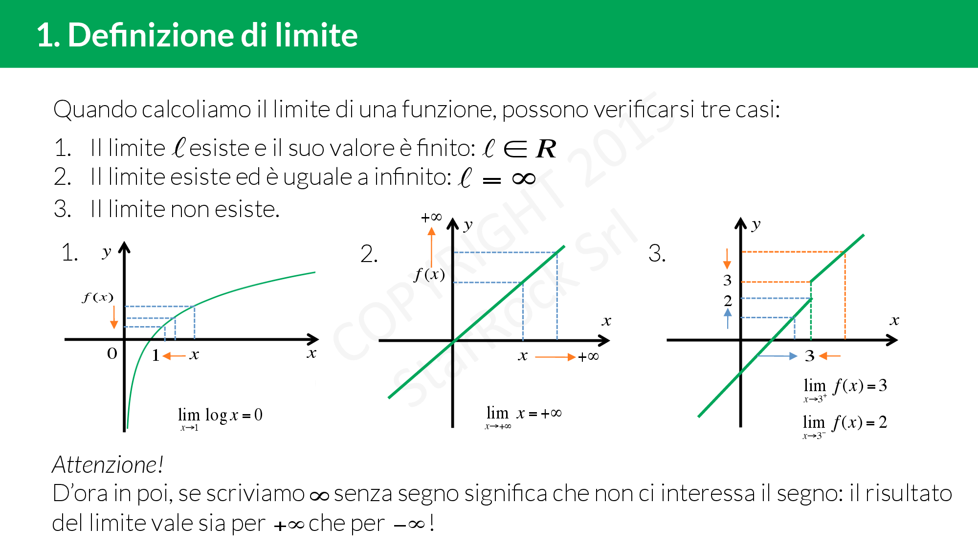 Cosa Sono I Limiti In Matematica I limiti in matematica: definizione e calcolo
