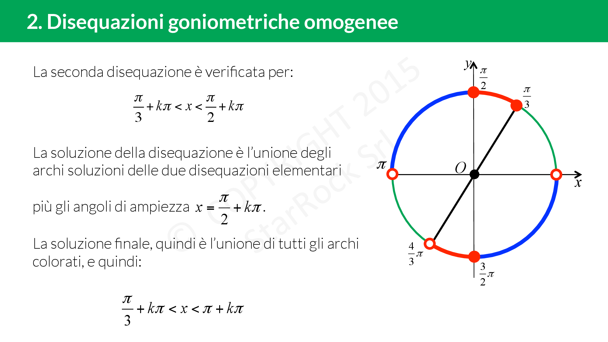 Disequazioni Goniometriche: Cosa Sono E Come Risolverle