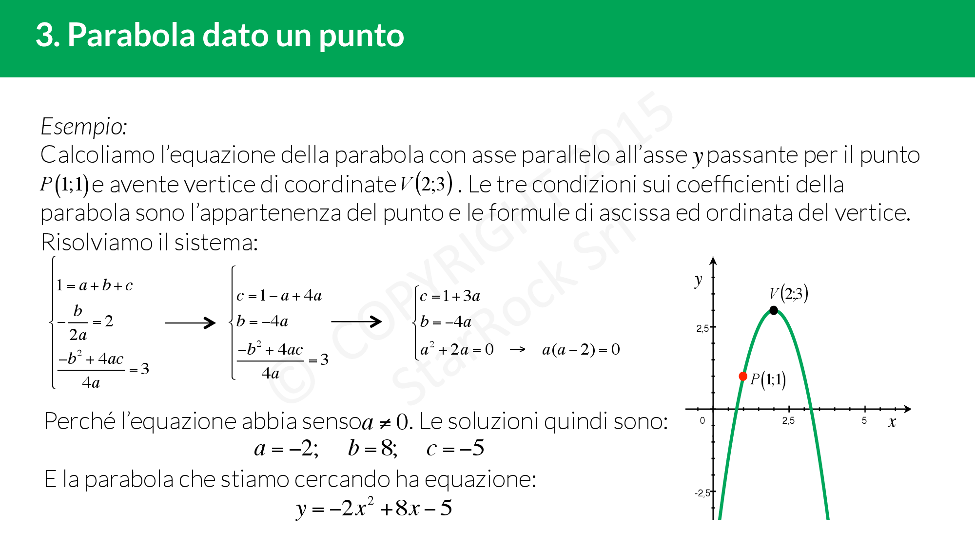 Come Calcolare L Equazione Della Parabola
