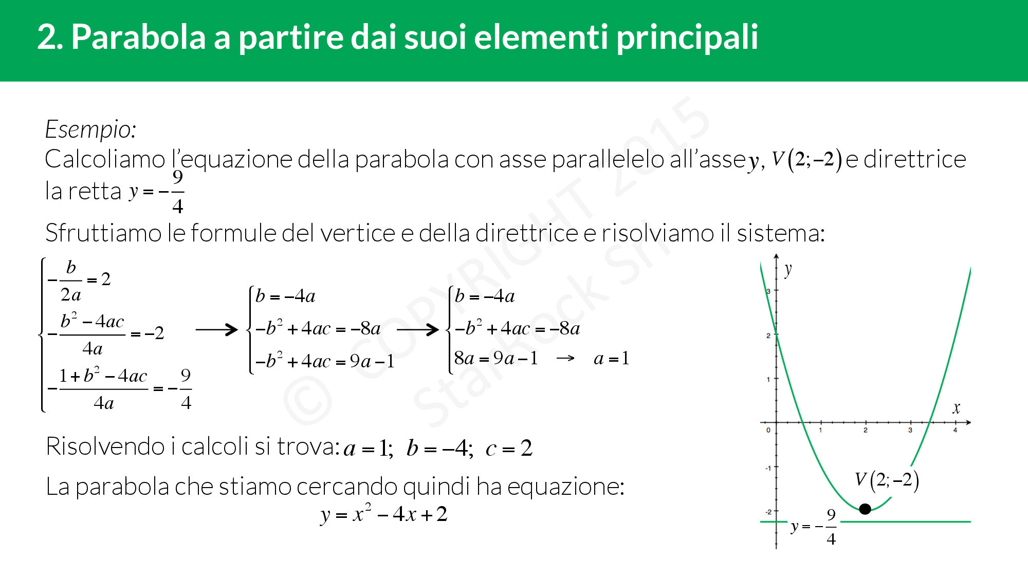 Le Monete Di Una Parabola Equazione di una parabola dati gli elementi: come trovarla