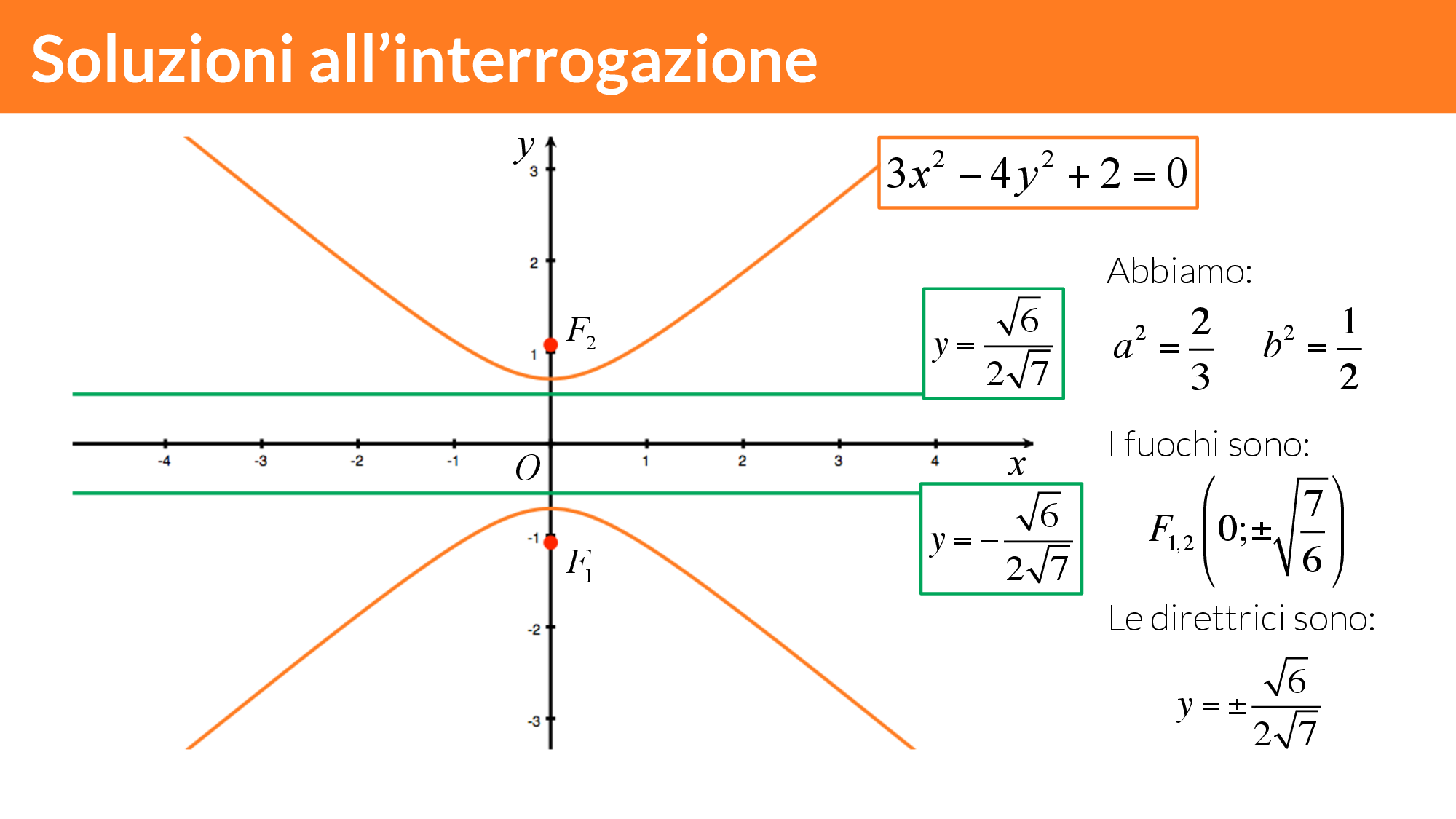Eccentricità e direttrici di ellisse e iperbole