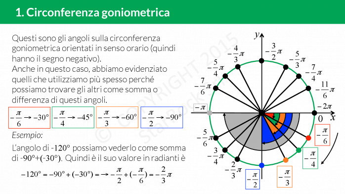 La Materia Con Seni E Coseni Geometria: seno e coseno degli angoli