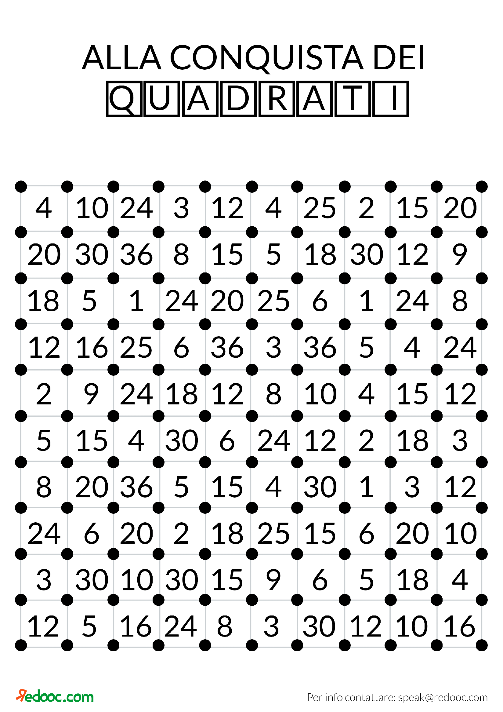 Moltiplicazione: come si fa e quali sono le sue proprietà