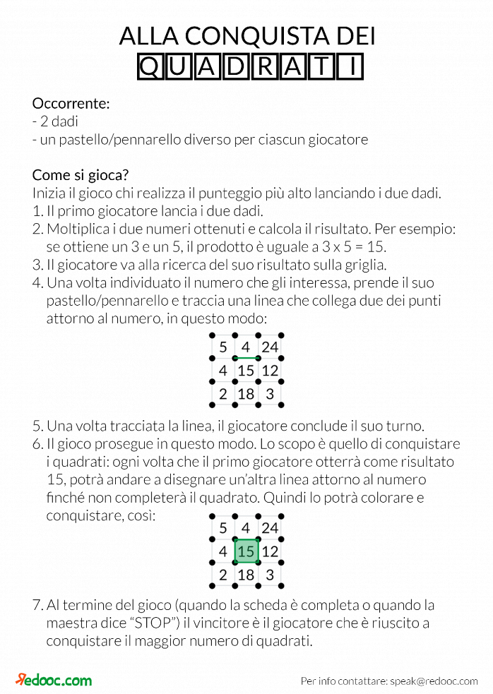 Moltiplicazione: come si fa e quali sono le sue proprietà