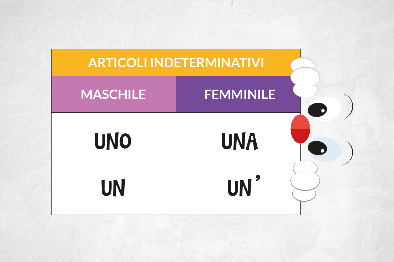 Gli Articoli Determinativi E Indeterminativi Grammatica Grammatica 