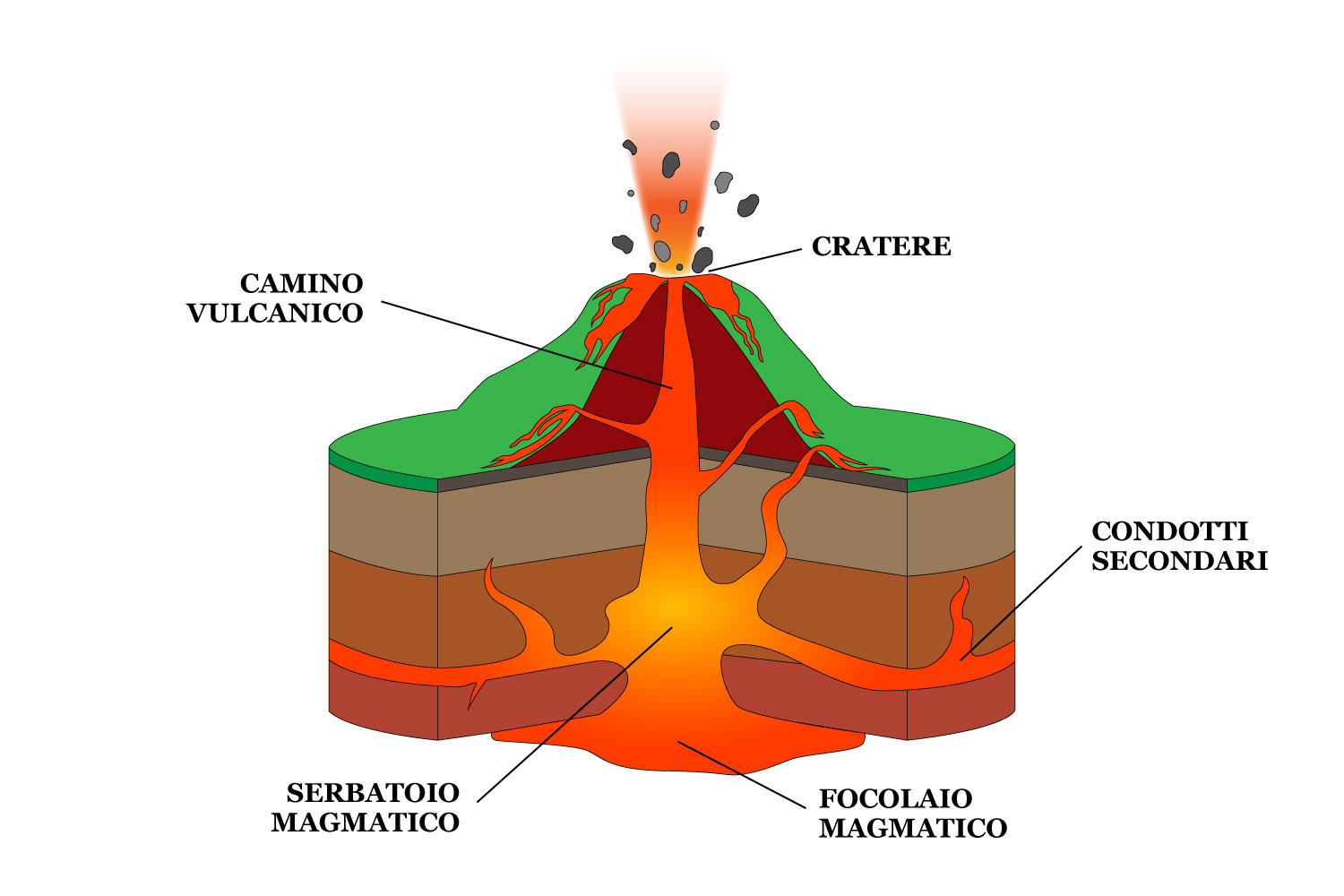 I vulcani definizione struttura e tipologie