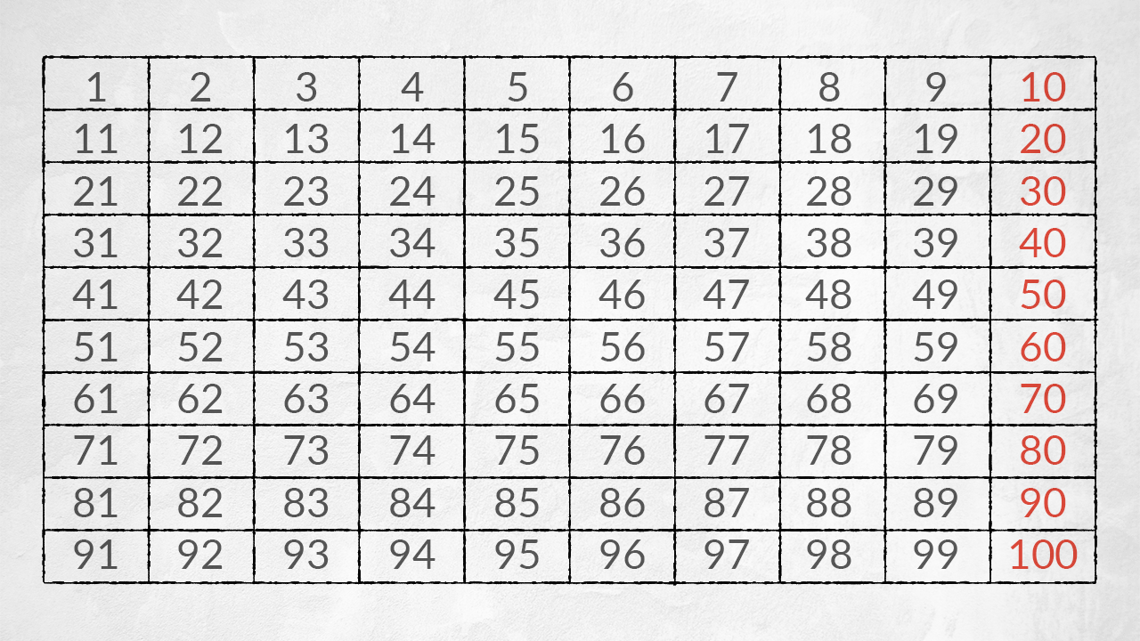 Sommare I Numeri Da 1 A 100 Contare fino a 100: schede e giochi per imparare