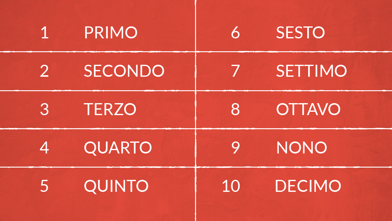 Numeri Ordinali E Cardinali Cosa Sono E A Cosa Servono Numeri Ordinali E Cardinali Cosa Sono E A Cosa Servono
