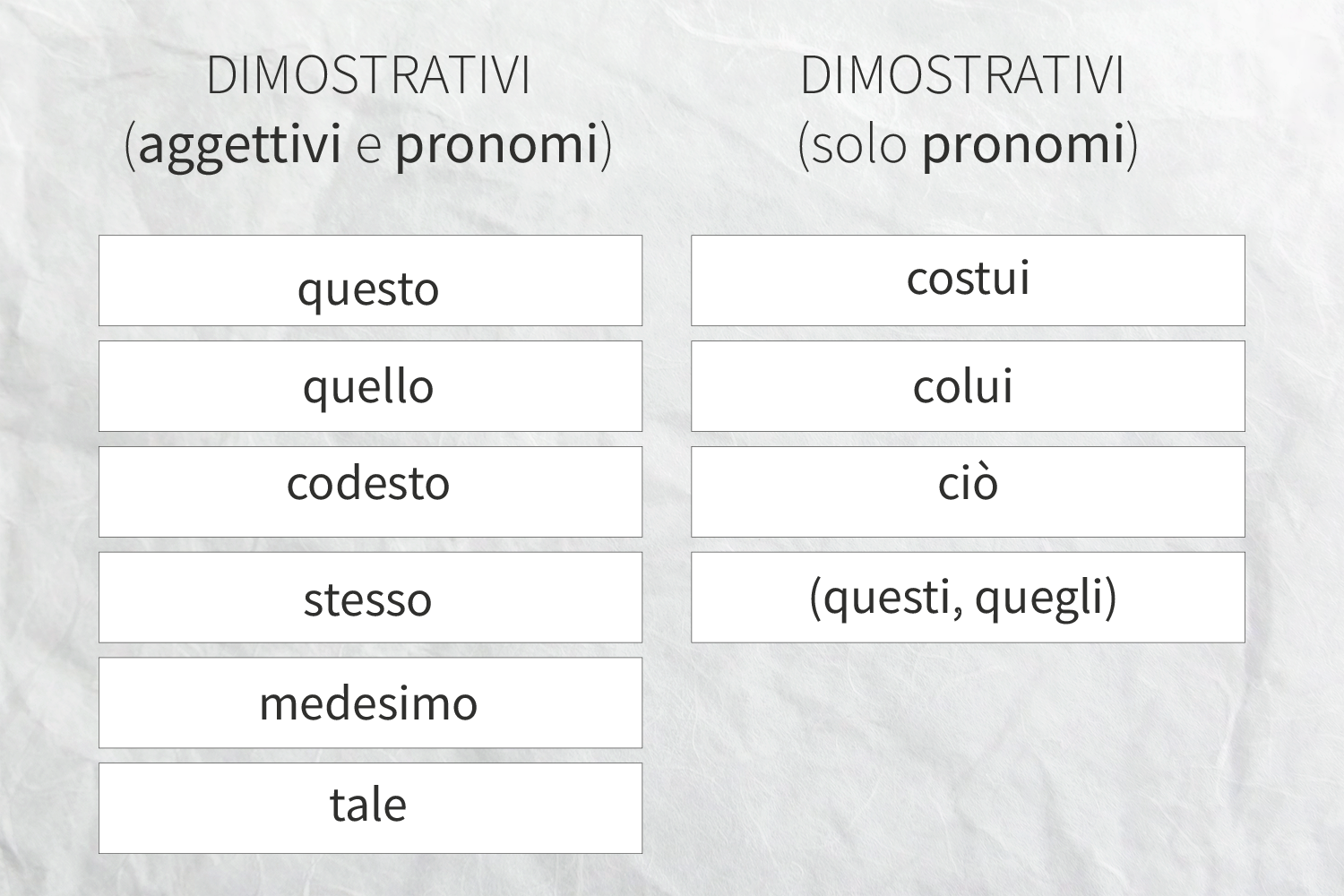 Cosa sono i pronomi - scuola Media