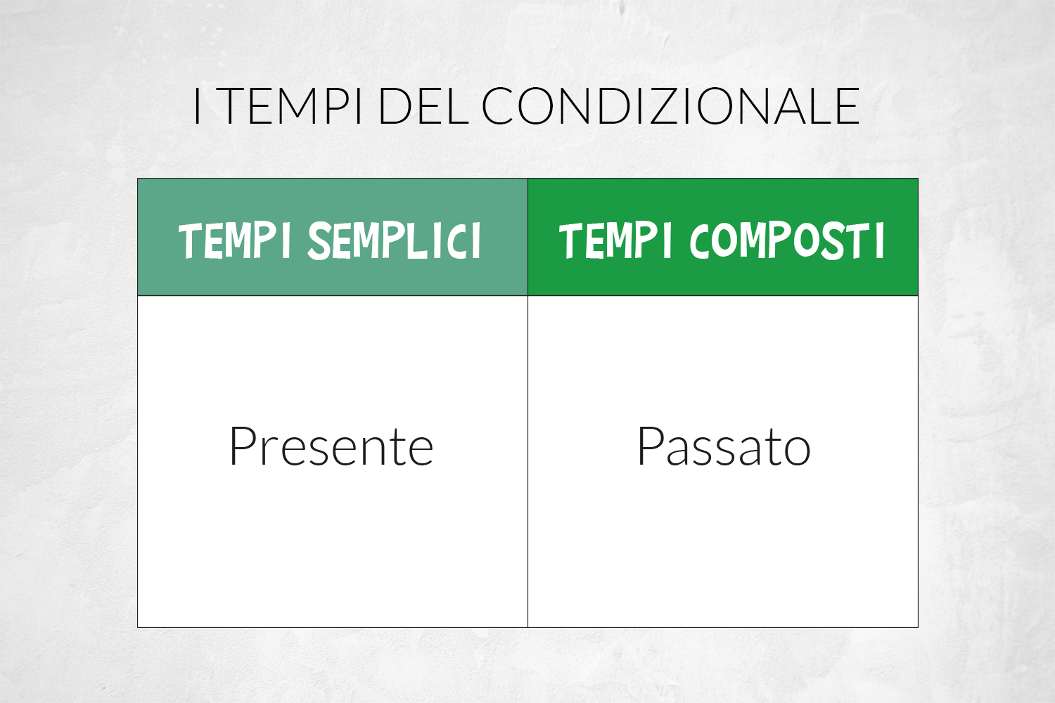 Il Modo Condizionale: Come Formare Presente E Passato