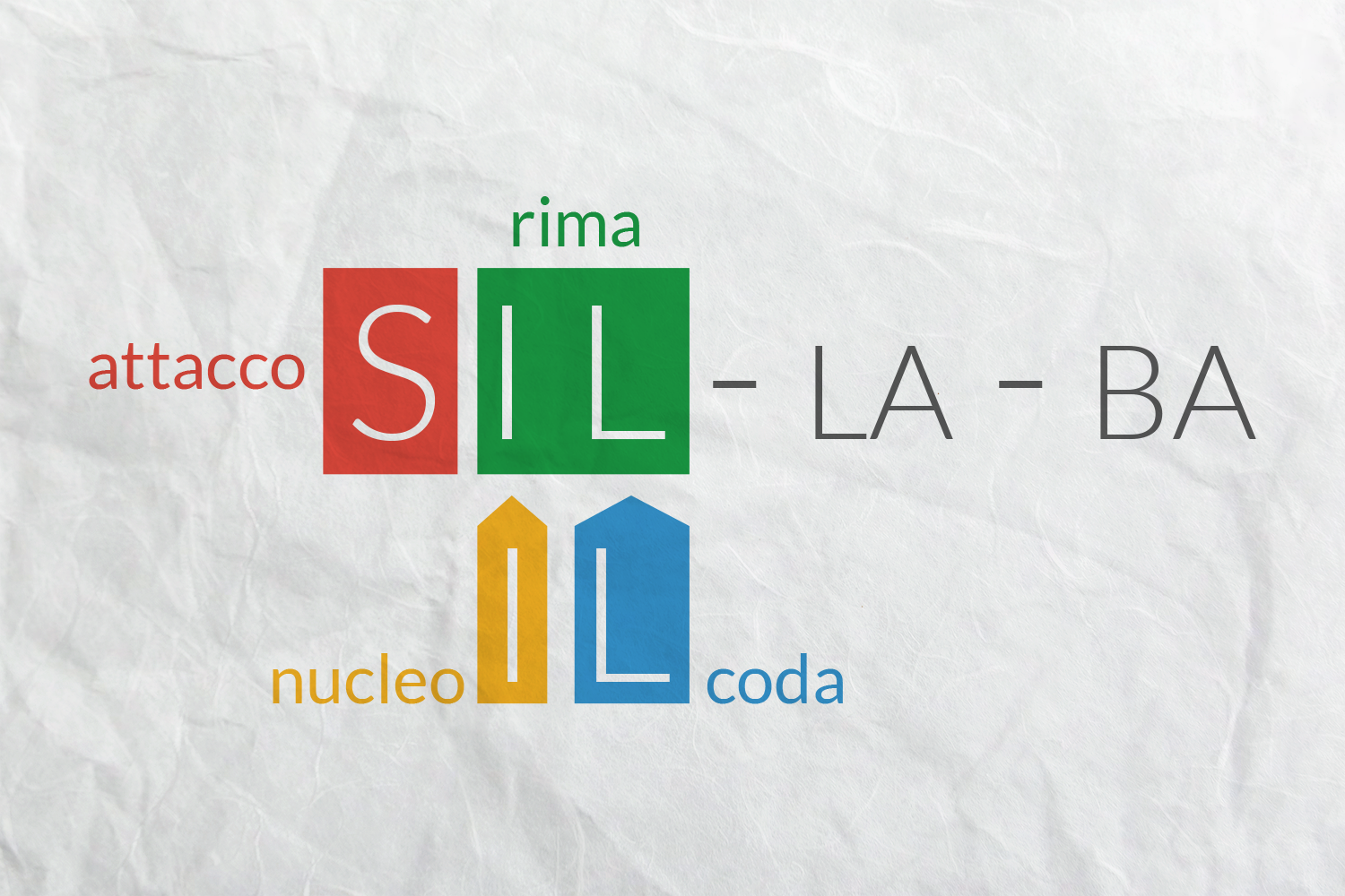 Acqua Come Si Divide In Sillabe La divisione in sillabe: come si fa in italiano