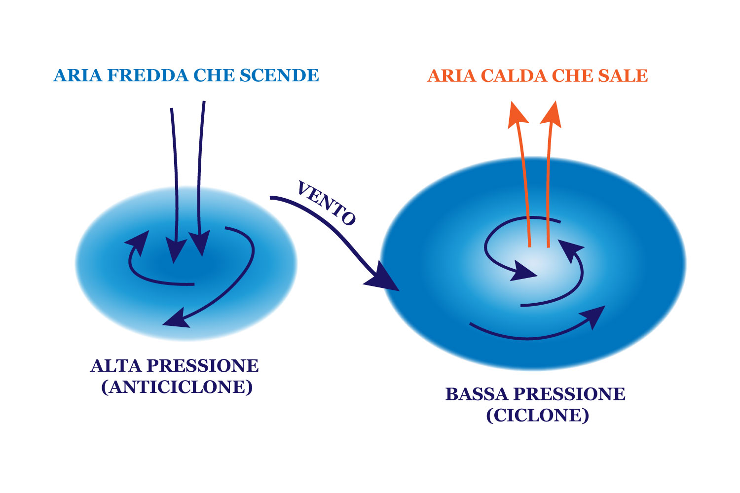 L Atmosfera Definizione E Spiegazione