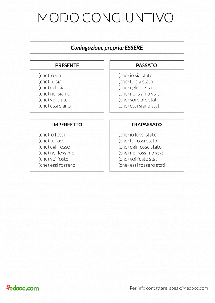 Il congiuntivo tempi e coniugazioni d'esempio