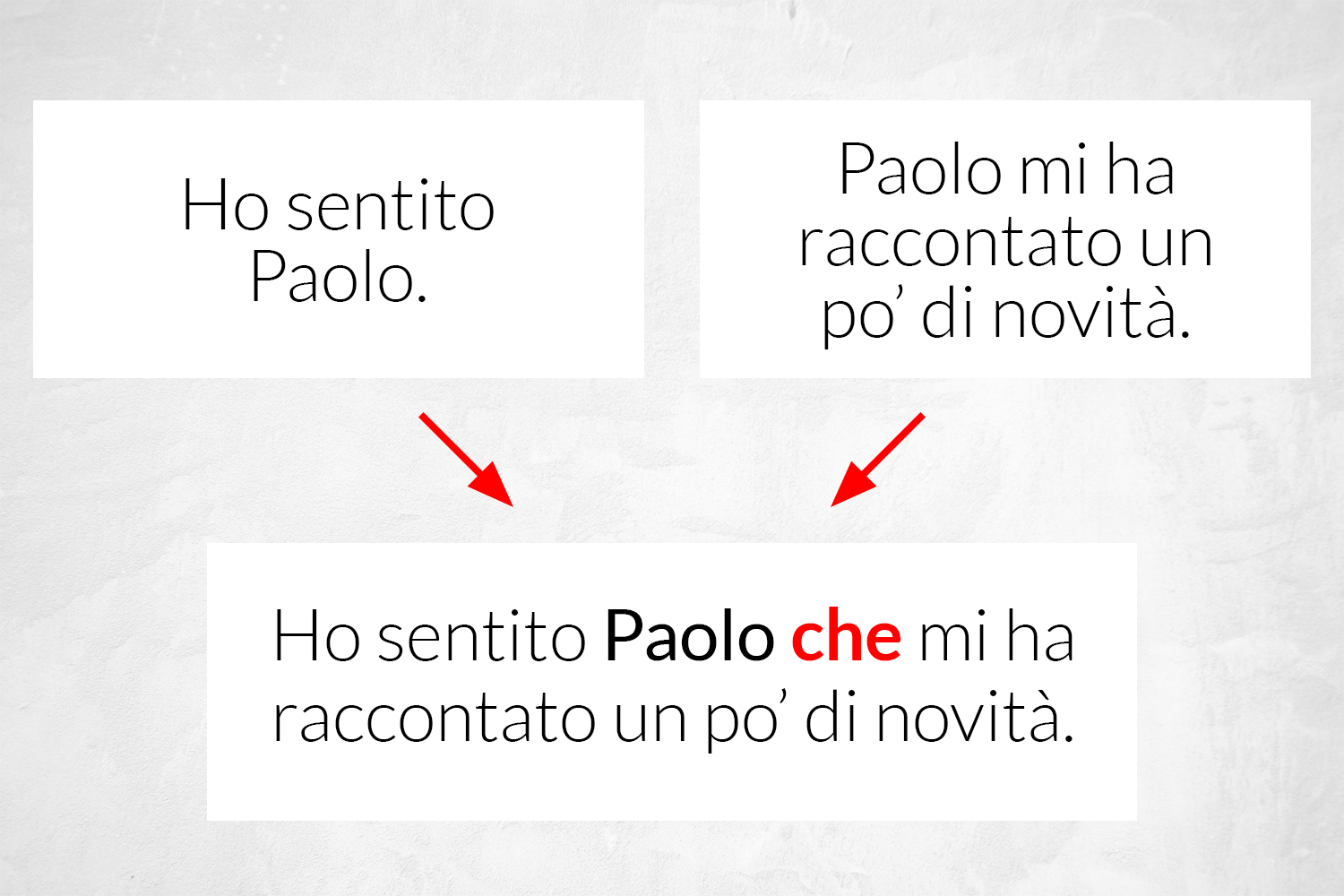 Titoli Di Libri Che Contengono Un Pronome Relativo I pronomi relativi: cosa sono e quali sono in grammatica