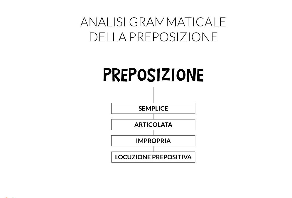 La preposizione come fare l'analisi grammaticale