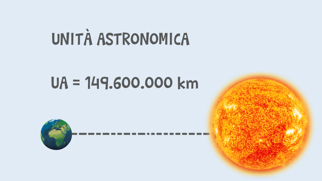 Le distante in astronomia quali sono le unità di misura Le distante in astronomia quali sono le unità di misura