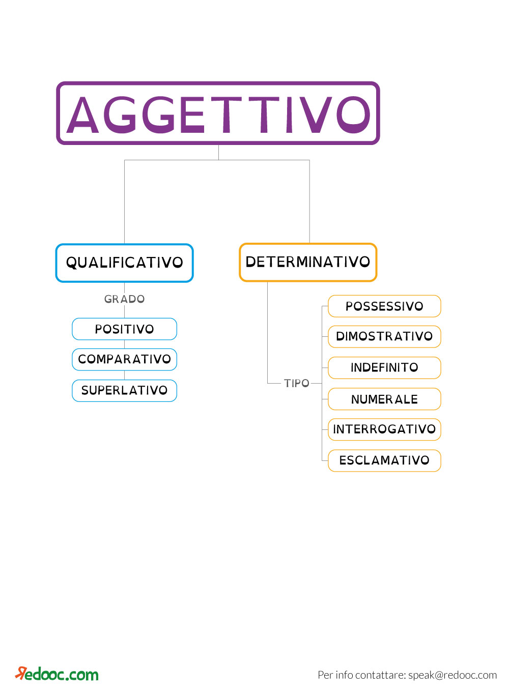 Gli Aggettivi Qualificativi: Definizione Ed Esempi Pratici