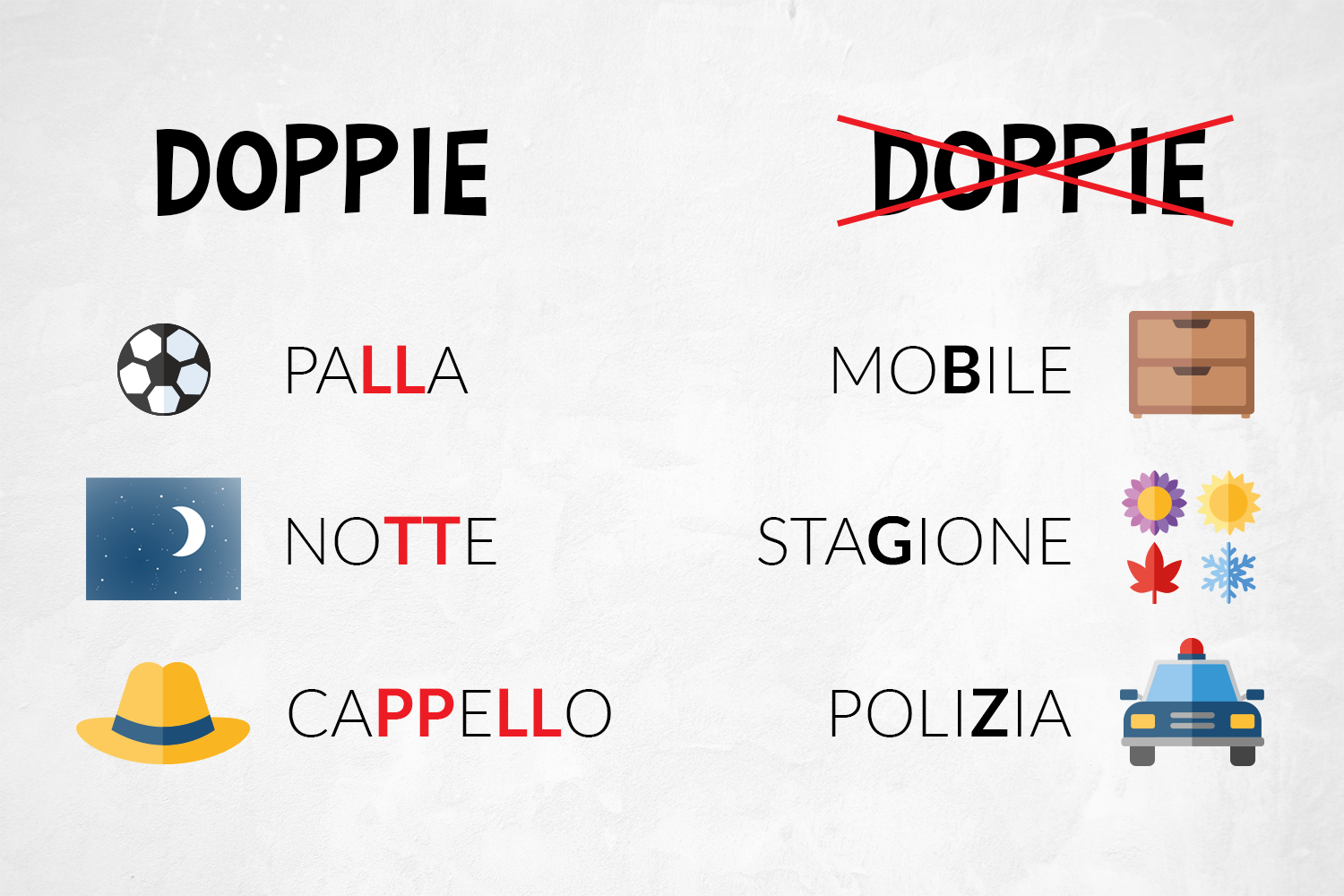 Ripasso Di Ortografia: Tutto Quello Che C'è Da Sapere