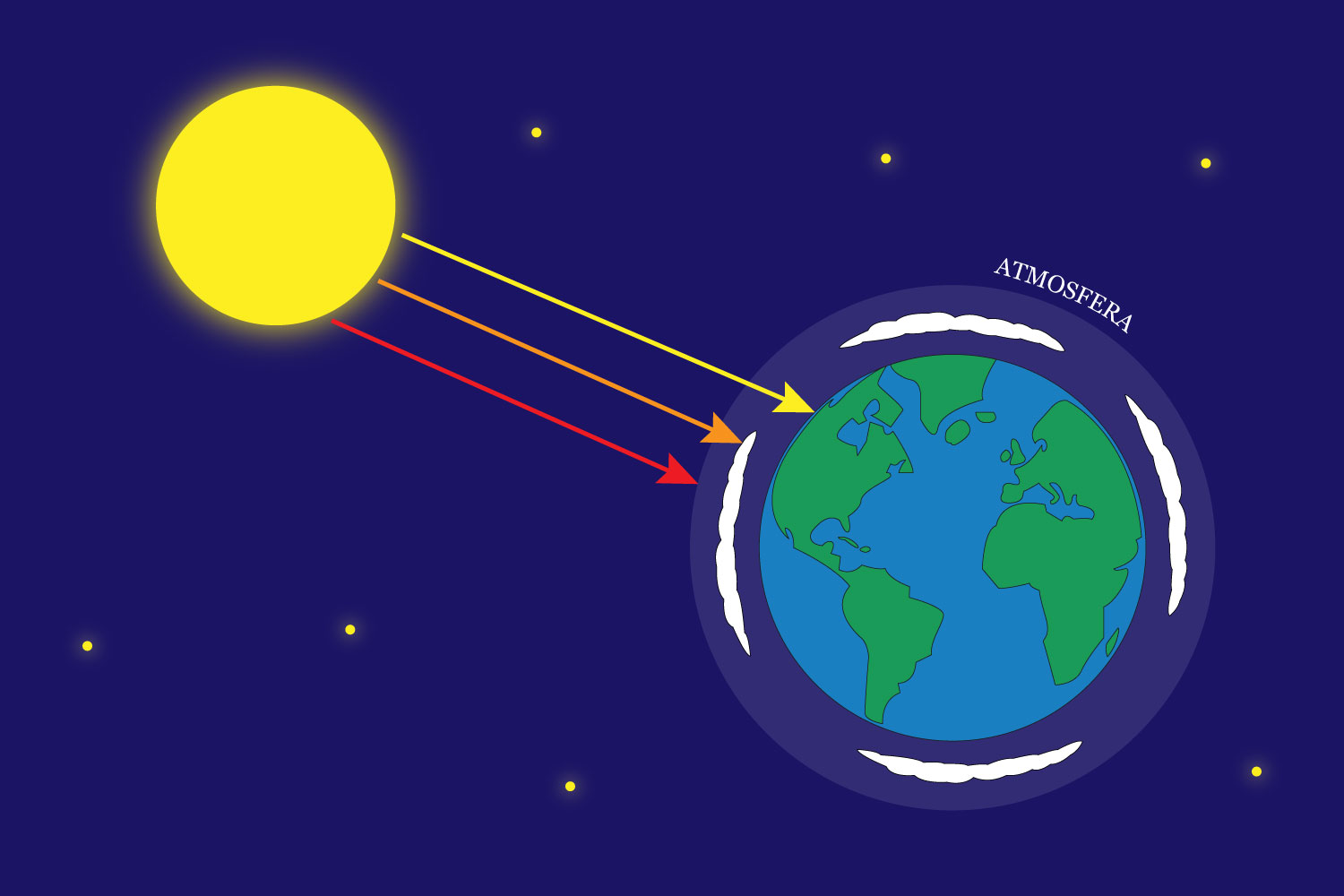 L Atmosfera Definizione E Spiegazione