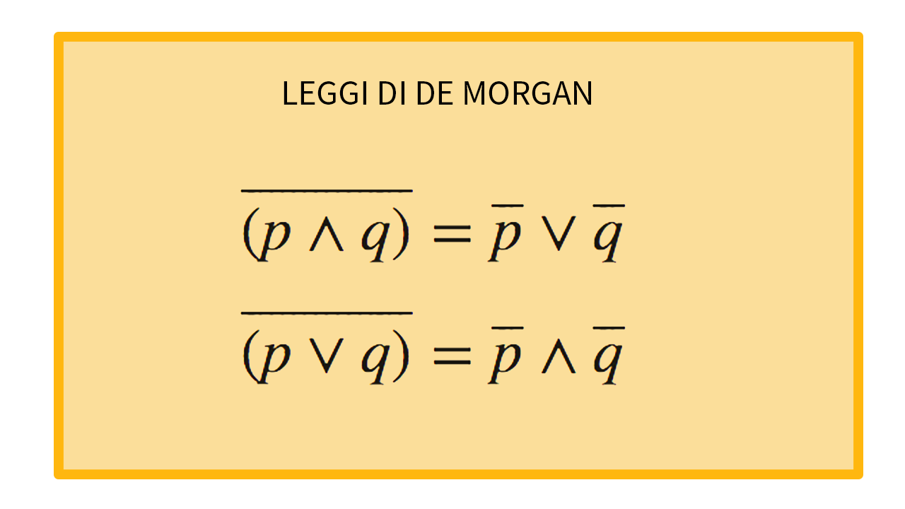 Tautologie, contraddizioni e leggi di De Morgan