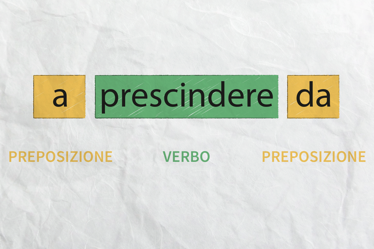 Cosa Sono Le Locuzioni Prepositive In Grammatica