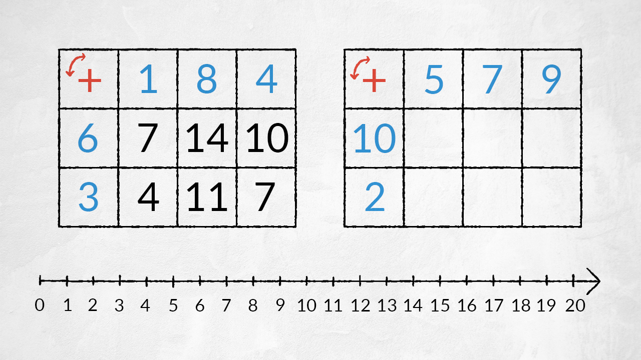 Quaderno Matematica Prima Elementare - Esercizi Numeri Fino A 20, Addizioni E Sottrazioni Per Bambini 5-6 Anni - Foto 5
