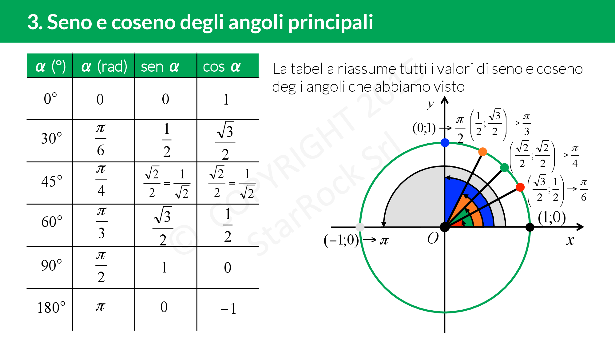 Seno E Coseno Di Un Angolo Geometria: seno e coseno degli angoli