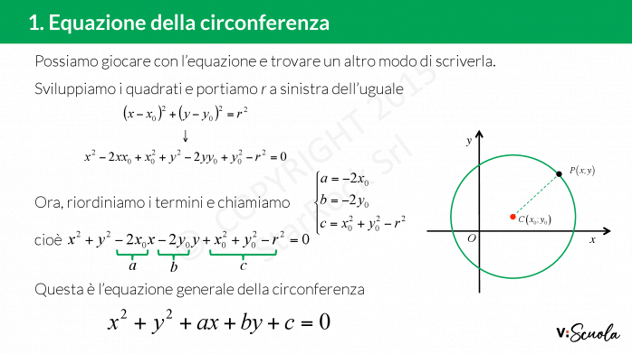 Conduci Dall'origine O Le Tangenti Alla Circonferenza Di Equazione L'equazione della circonferenza
