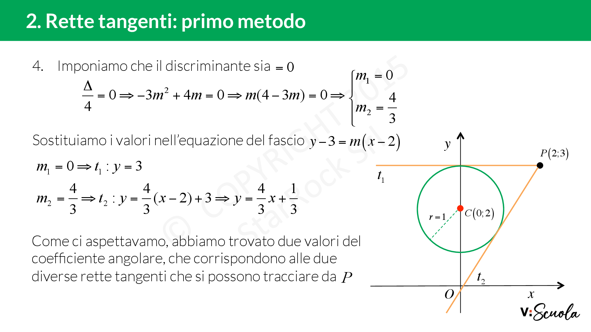 Conduci Dall'origine O Le Tangenti Alla Circonferenza Di Equazione Primo metodo per individuare le rette tangenti