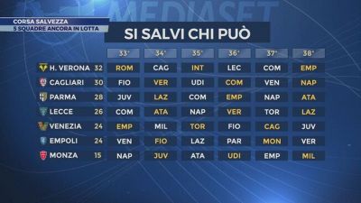 Corsa salvezza