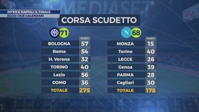 Inter e Napoli, il gran finale