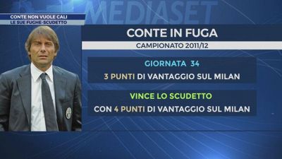 Napoli, Conte non vuole cali