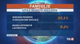 Una famiglia su 4 a rischio povertà