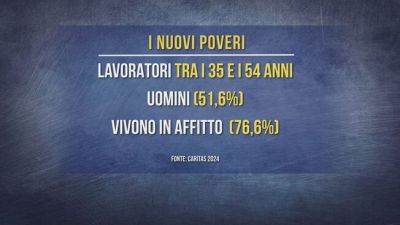 Caro vita, stipendi bassi: chi sono i nuovi poveri?
