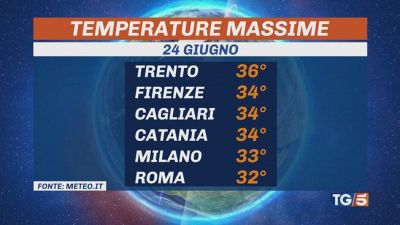 Caldo record, arriverà a 40°