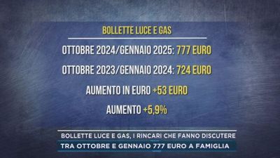 Bollette luce e gas, i rincari che fanno discutere