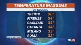 Caldo record, arriverà a 40°