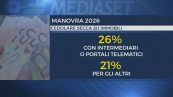 Giorgetti, "Manovra a sostegno di famiglie e lavoratori"